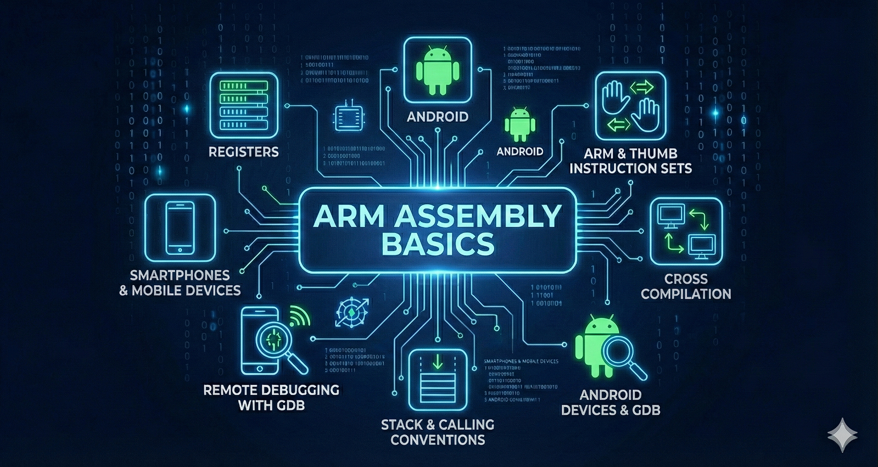 ARM Assembly Course